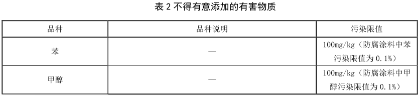 綠色建材認(rèn)證-水性建筑涂料認(rèn)證-GB/T35602