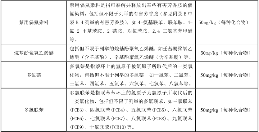 綠色建材認(rèn)證-水性建筑涂料認(rèn)證-GB/T35602