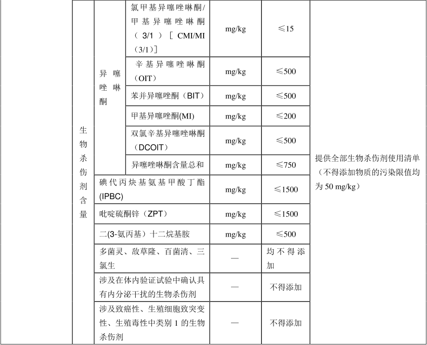 綠色建材認(rèn)證-水性建筑涂料認(rèn)證-GB/T35602