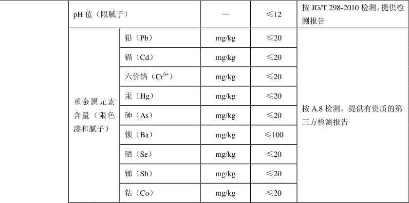 綠色建材認(rèn)證-水性建筑涂料認(rèn)證-GB/T35602