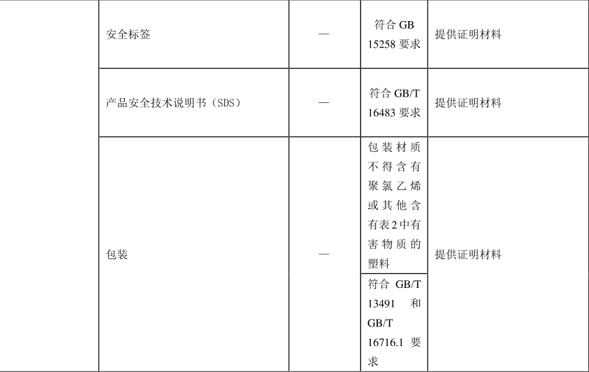 綠色建材認(rèn)證-水性建筑涂料認(rèn)證-GB/T35602
