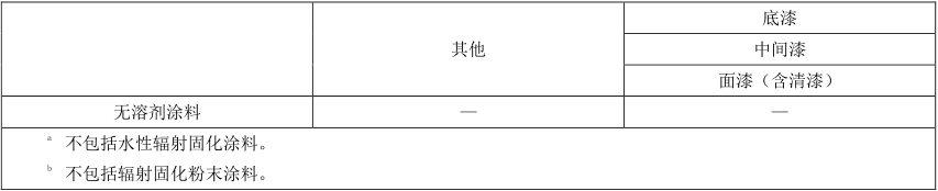 綠色建材認(rèn)證-水性建筑涂料認(rèn)證-GB/T35602