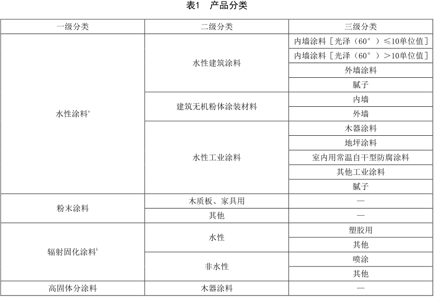 綠色建材認(rèn)證-水性建筑涂料認(rèn)證-GB/T35602