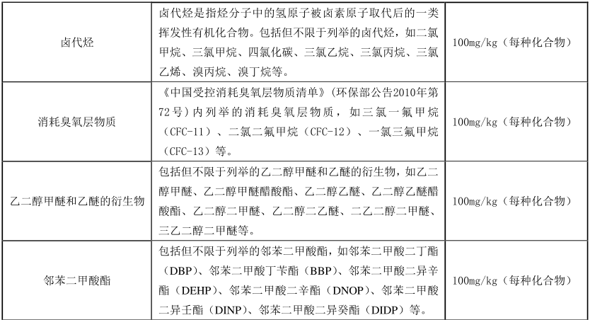 綠色建材認(rèn)證-水性建筑涂料認(rèn)證-GB/T35602