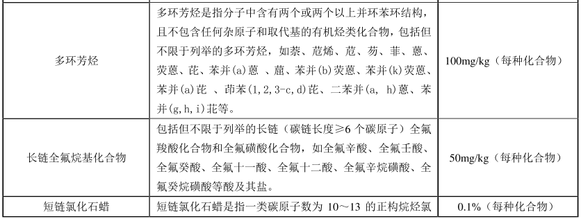 綠色建材認(rèn)證-水性建筑涂料認(rèn)證-GB/T35602