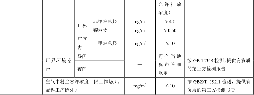 綠色建材認(rèn)證-水性建筑涂料認(rèn)證-GB/T35602