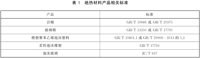 綠色建材認證-玻璃棉認證-GB/T35608