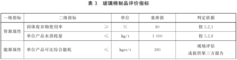 綠色建材認證-玻璃棉認證-GB/T35608