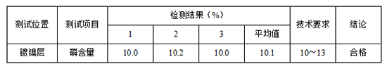 1721291329542198.png 銅上鍍化學鎳中磷含量檢測