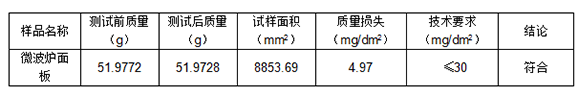 1721627711787345.png 鋁合金陽極氧化封孔質(zhì)量檢測
