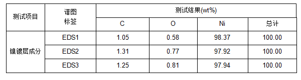 1721628671354075.png 銅上鍍鎳鍍層成分檢測(cè)